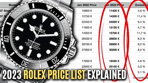 rolex prices fall|current rolex price list.